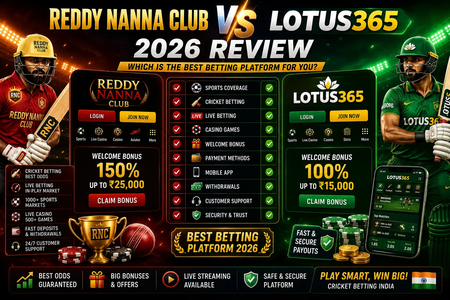 Reddy Anna Club vs Lotus365: Which Is Better in 2026?