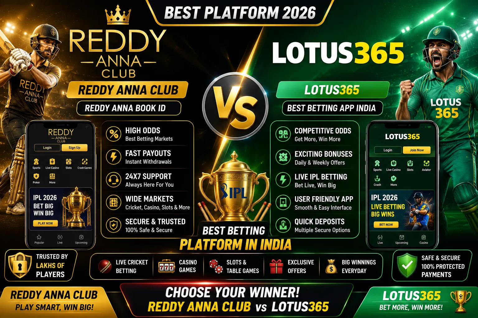 Reddy Anna Club vs Lotus365: Which Is Better in 2026?