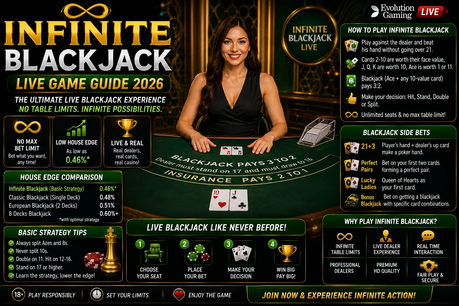 Infinite Blackjack Guide: Rules, Odds & Strategy 2026