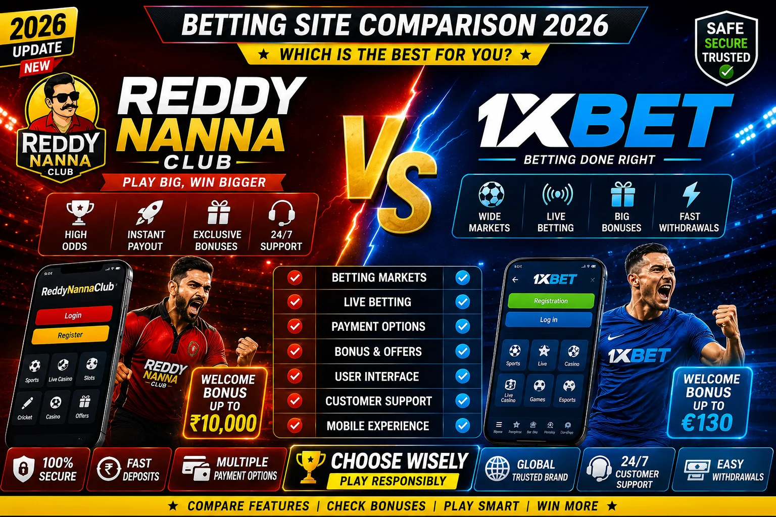 ReddyNannaClub vs 1xBet Betting Comparison India 2026