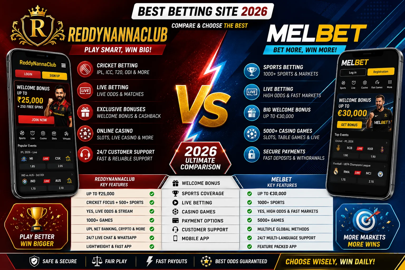 ReddyNannaClub vs Melbet: Best Betting Site 2026