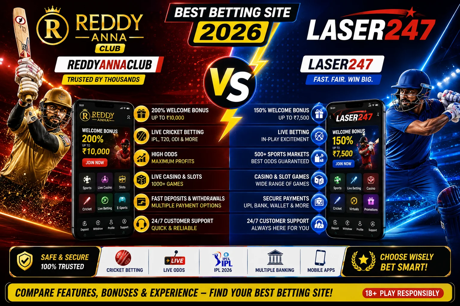 ReddyAnnaClub vs Laser247: Best Betting Site 2026